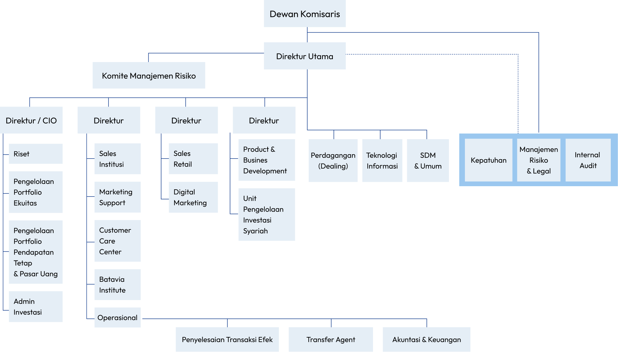 structure