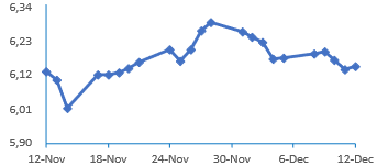 IGB Chart